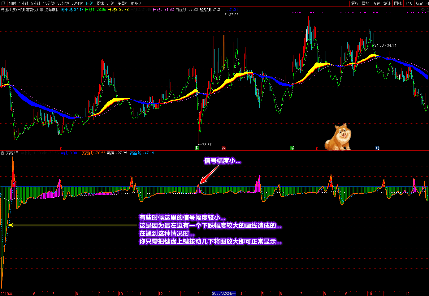廷进丑线+天赢2号通达信指标源码，精细提升你的炒股水平