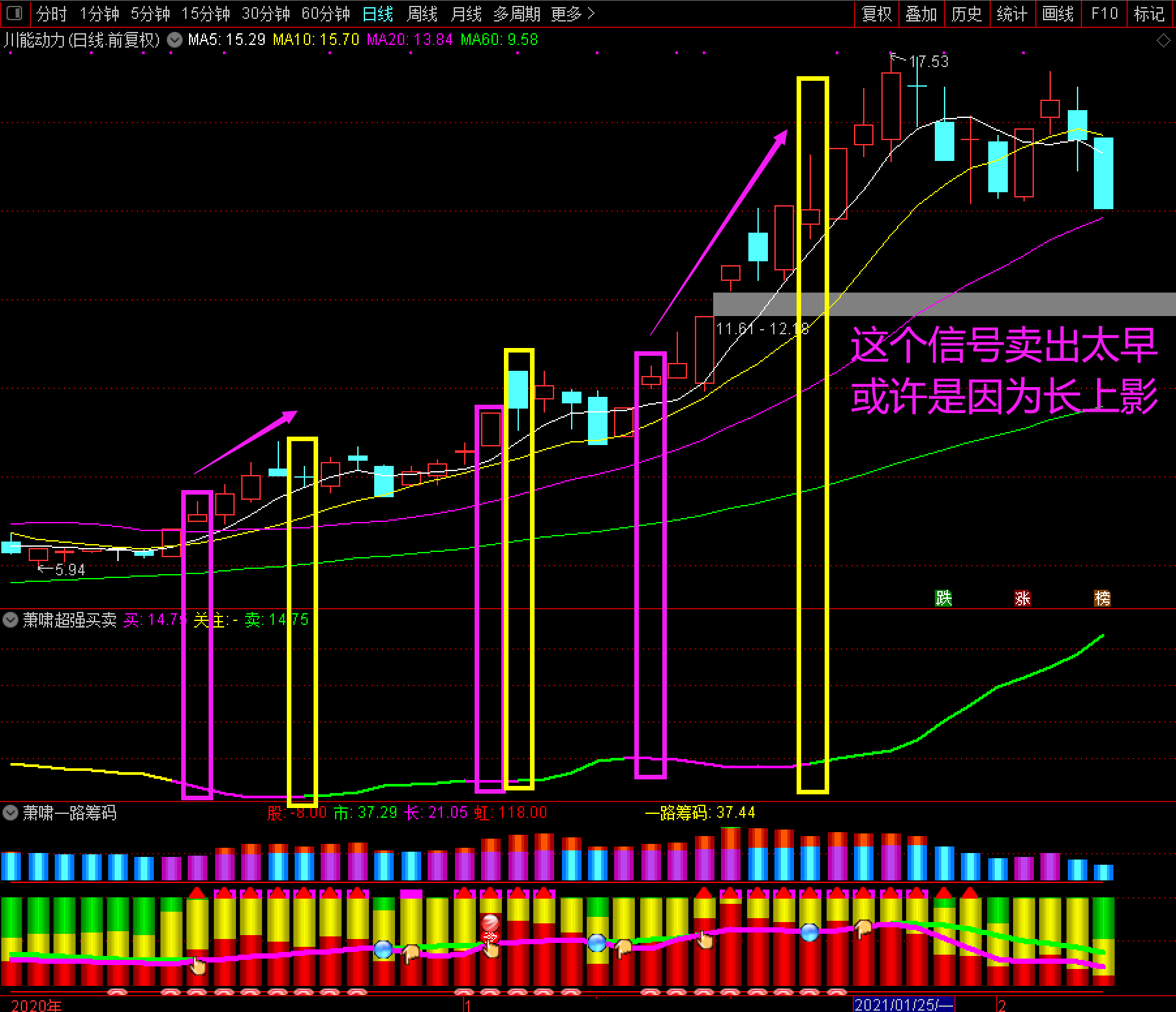 萧啸超强买卖指标源码-通达信副图指标