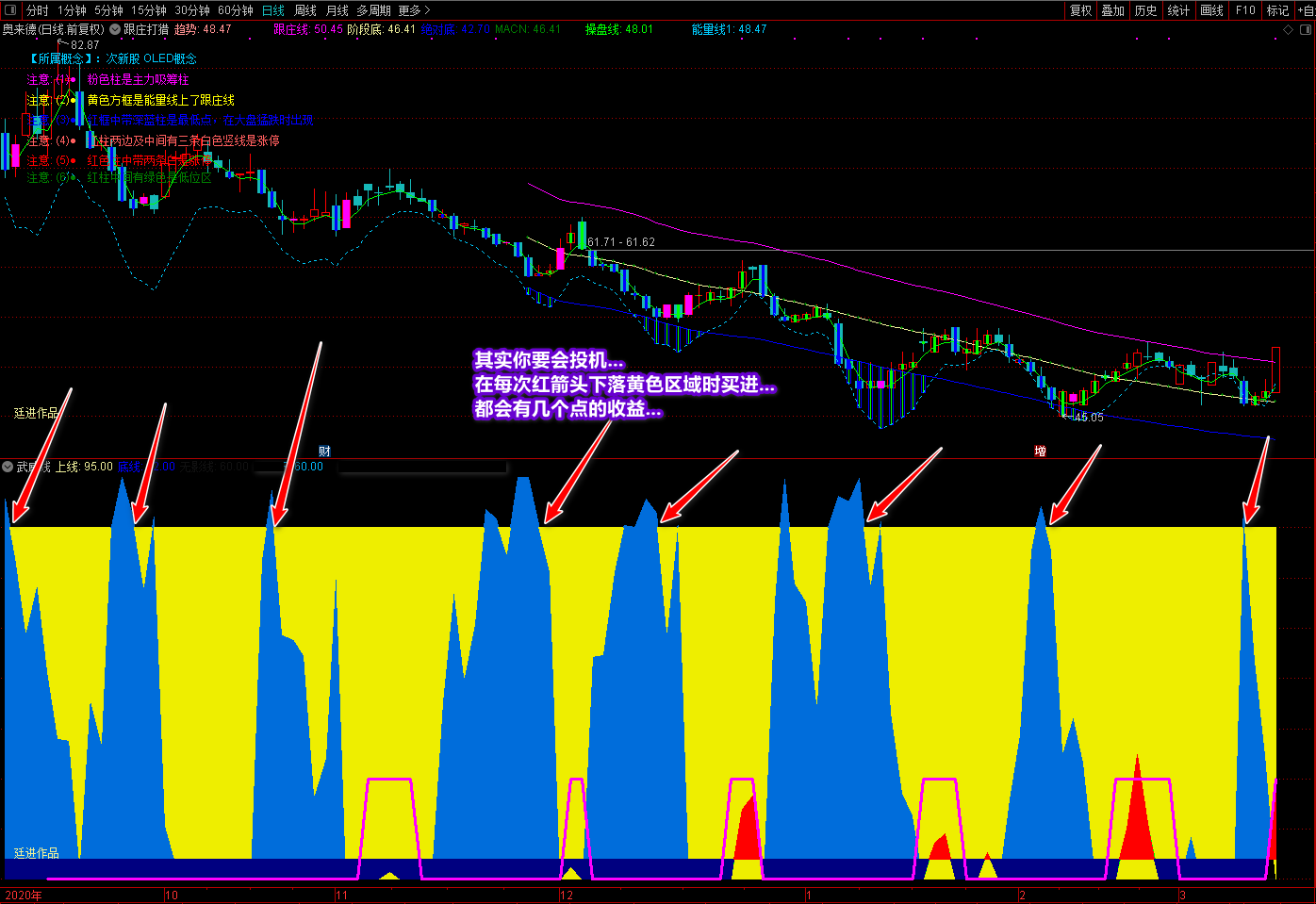 廷进武威线通达信指标源码，买卖操作指导性副图指标