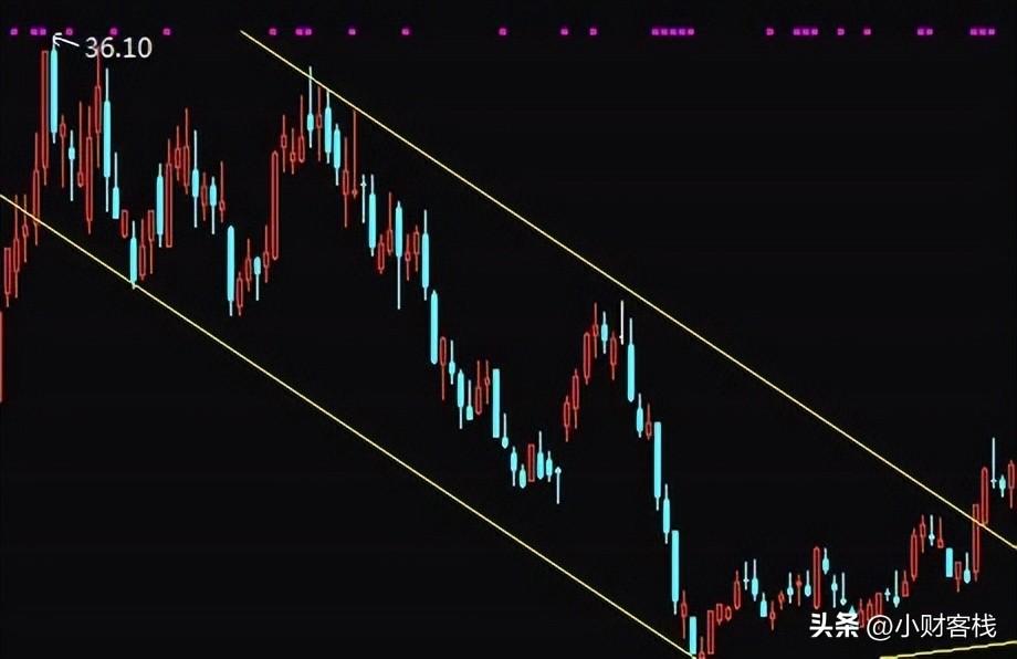 通道线的正确画法步骤，详解股票通道线的正确画法