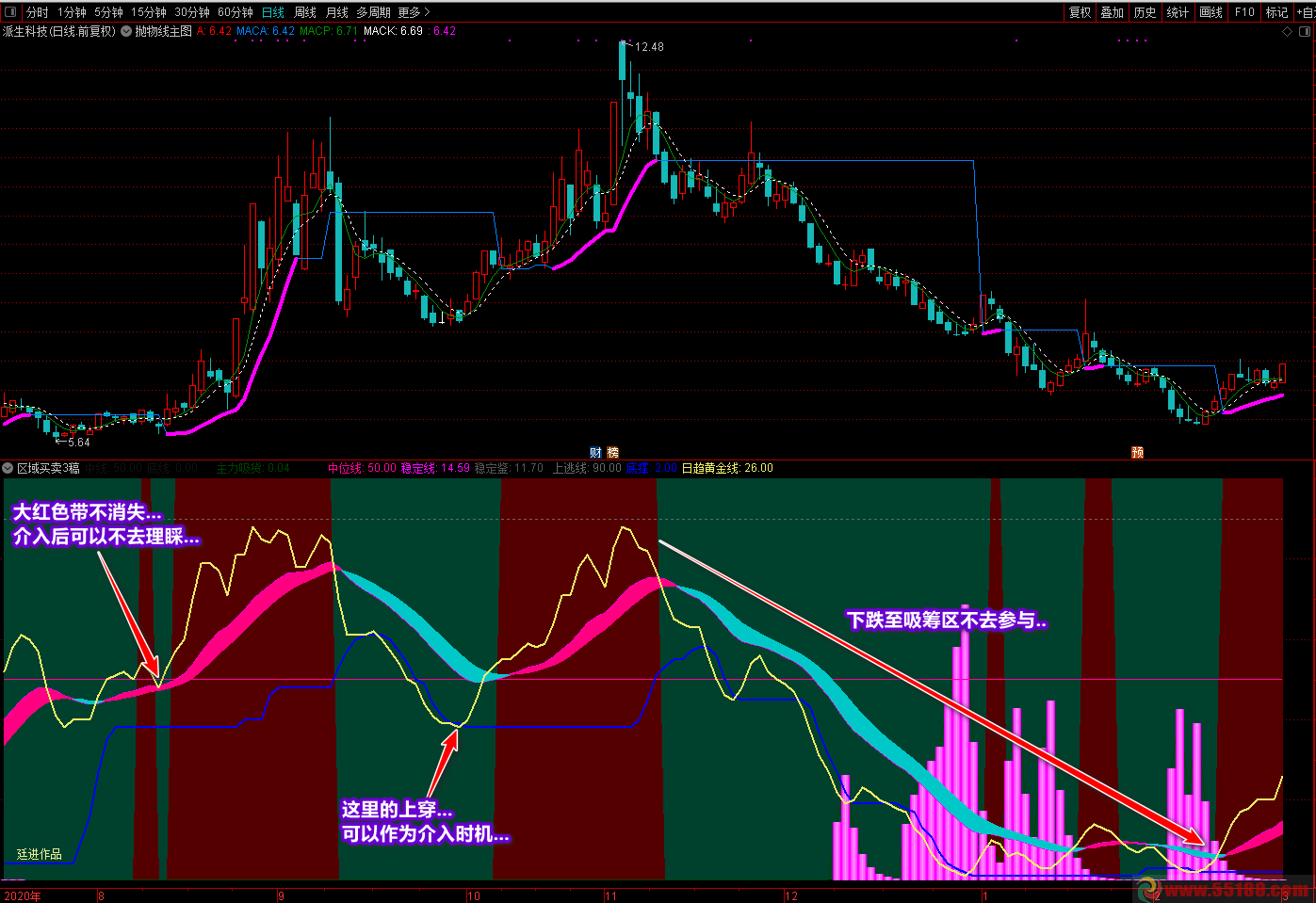 廷进《区域买卖》通达信指标公式源码，副图无未来函数