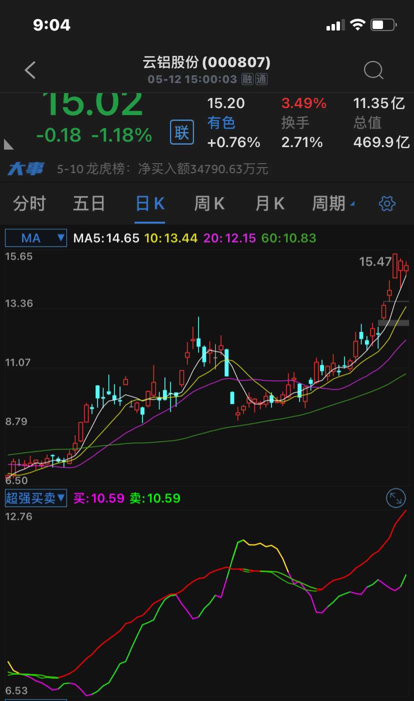 萧啸超强买卖指标源码-通达信副图指标