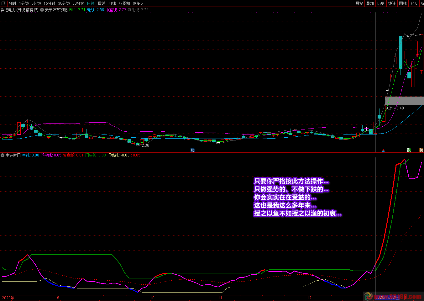 牛进财门指标公式源码，通达信副图指标原创不加密无未来