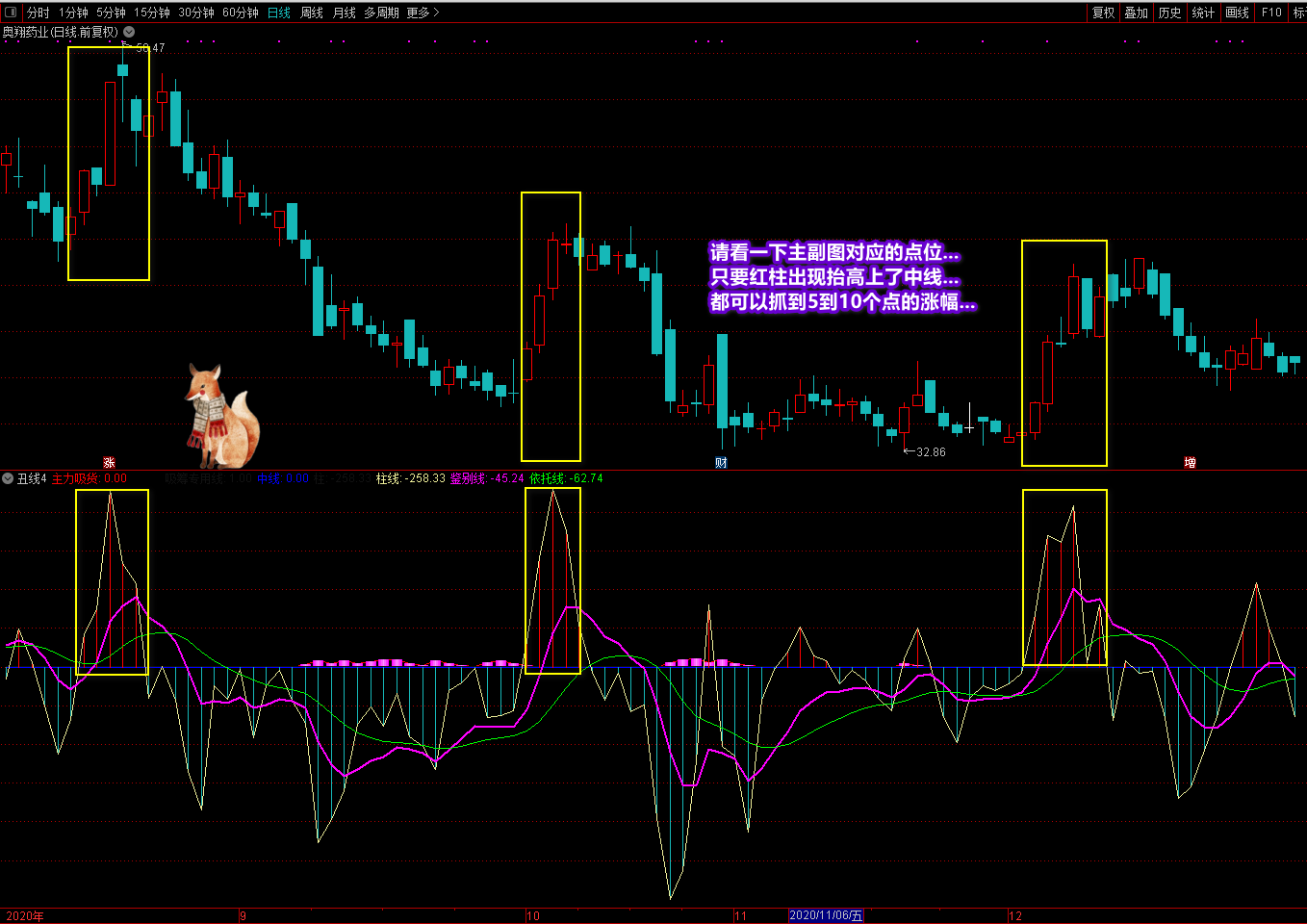 廷进丑线+天赢2号通达信指标源码，精细提升你的炒股水平