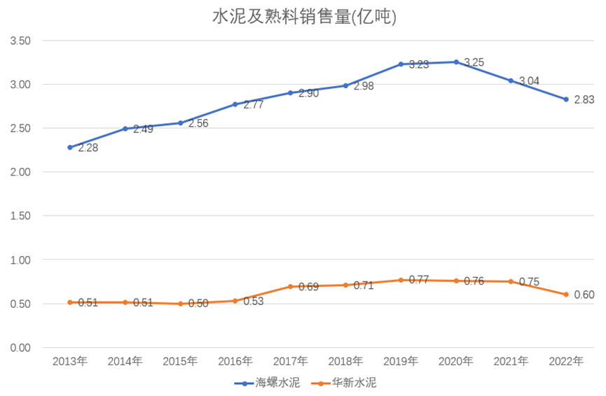 海螺水泥股票为什么天天跌会涨吗？