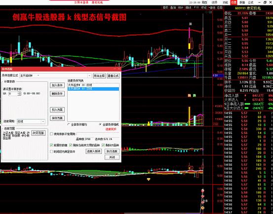 创赢牛股2020炒股系统股票指标源码，主图幅图选股预警指标