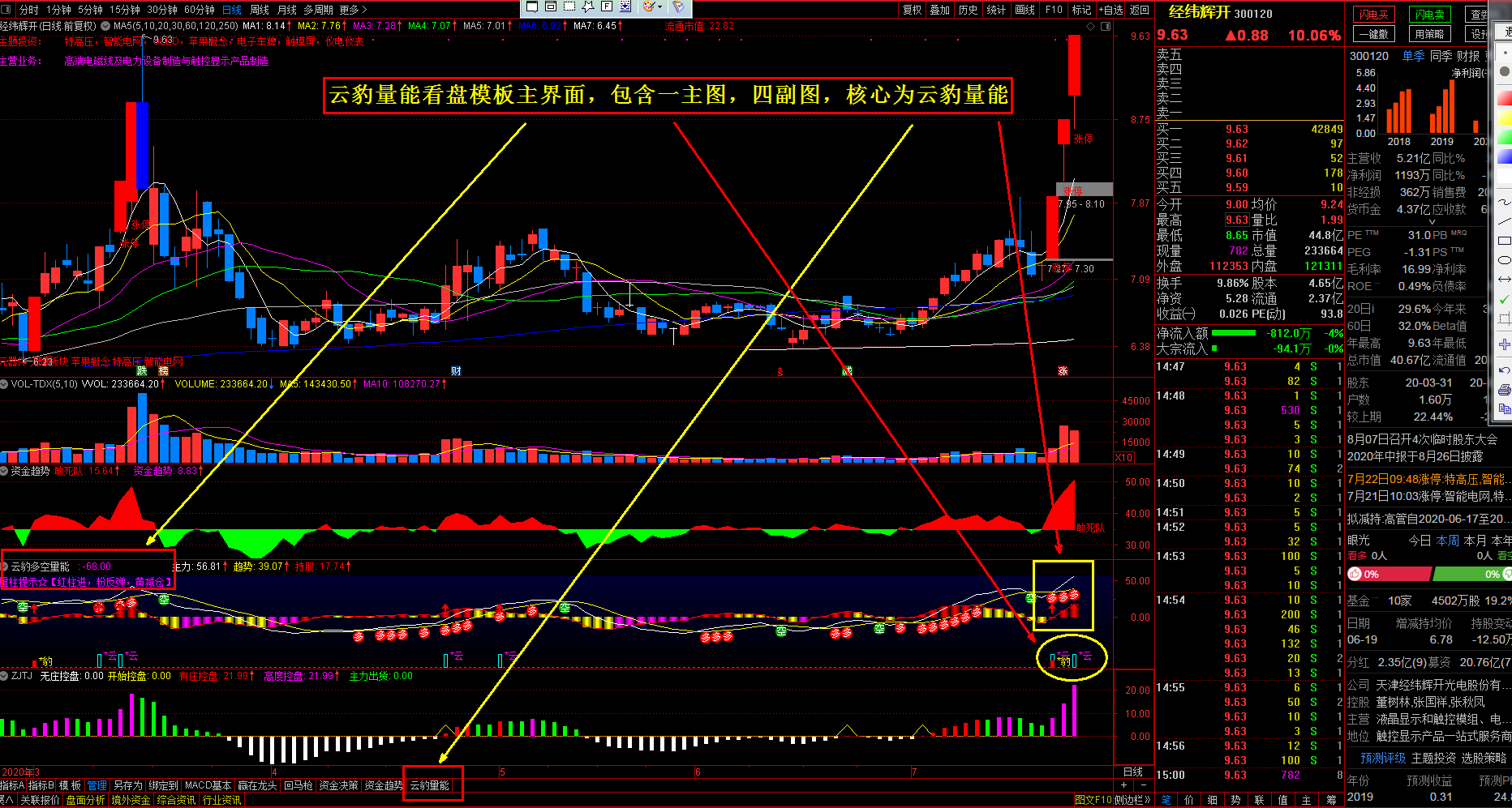 云豹多空量能副图指标+预警选股，看盘模板一主图四副图