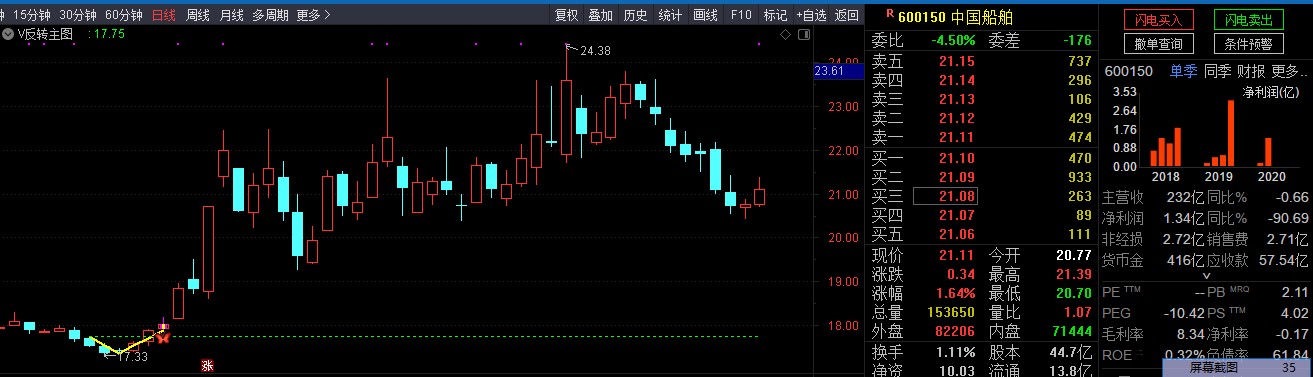 银城华哥V反主图通达信指标源码 选股预警指标源码