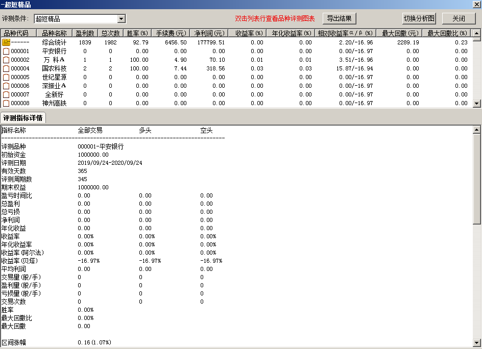 超短精品指标副图-今买明卖利器/选股/加密/无未来函数