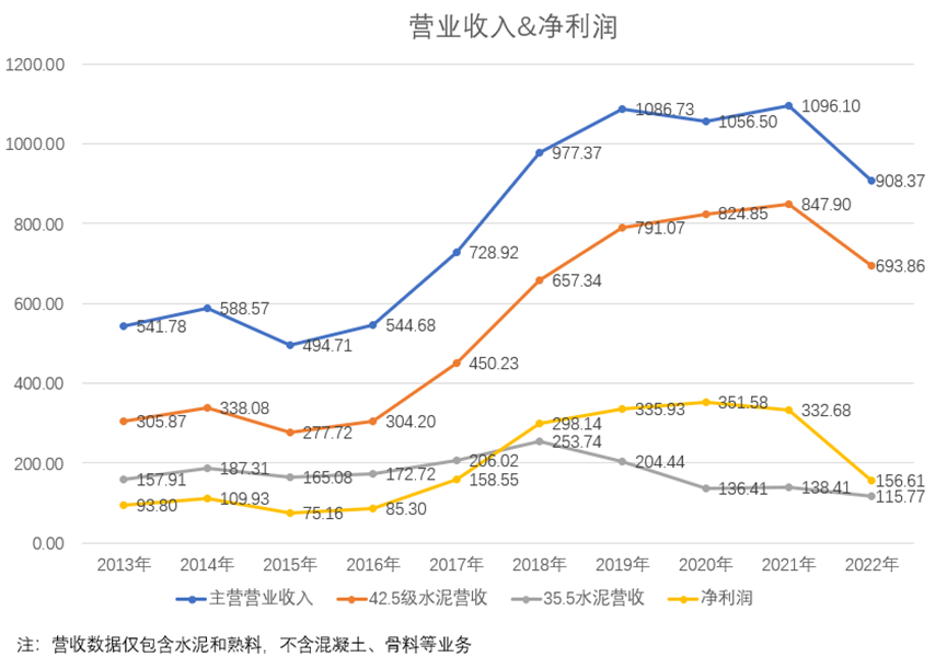 海螺水泥股票为什么天天跌会涨吗？
