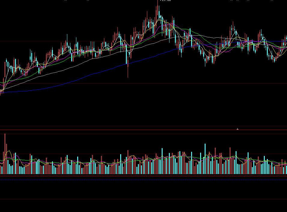主力扫货机构游资指标公式源码，主力吸筹形态有哪些?