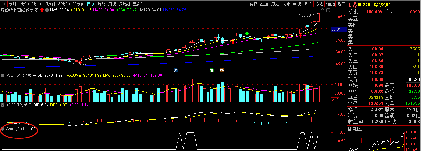 高开阴+6号六六顺+底部刚启动通达信指标源码