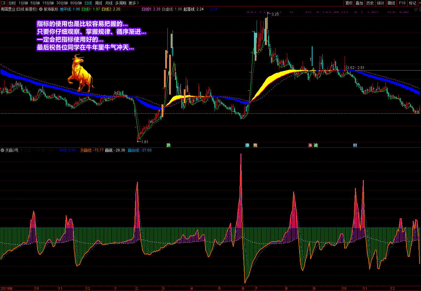 廷进丑线+天赢2号通达信指标源码，精细提升你的炒股水平