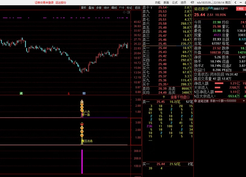 沂蒙路《残血收割抄底系统》无未来不漂移通达信指标胜率最高95.6