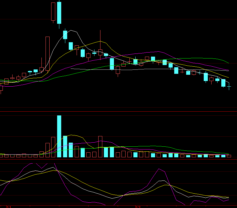 均线粘合选股指标公式源码，均线粘合形态特征介绍