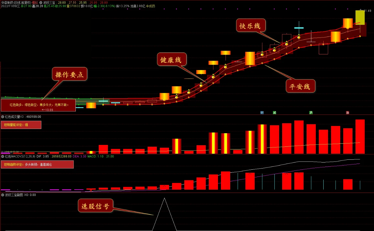 波段三宝信号贴图