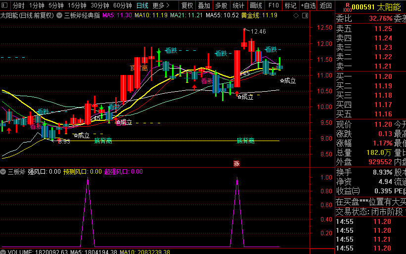 三板斧经典指标波段神器，通达信主副图指标公式源码