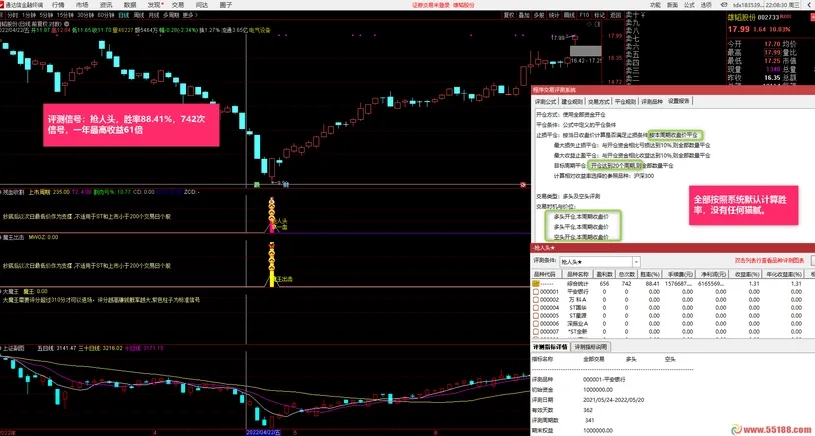 沂蒙路《残血收割抄底系统》无未来不漂移通达信指标胜率最高95.6