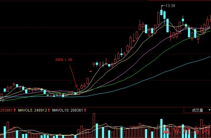 通达信阳包阴选股公式源码，阳包阴选股公式是什么？
