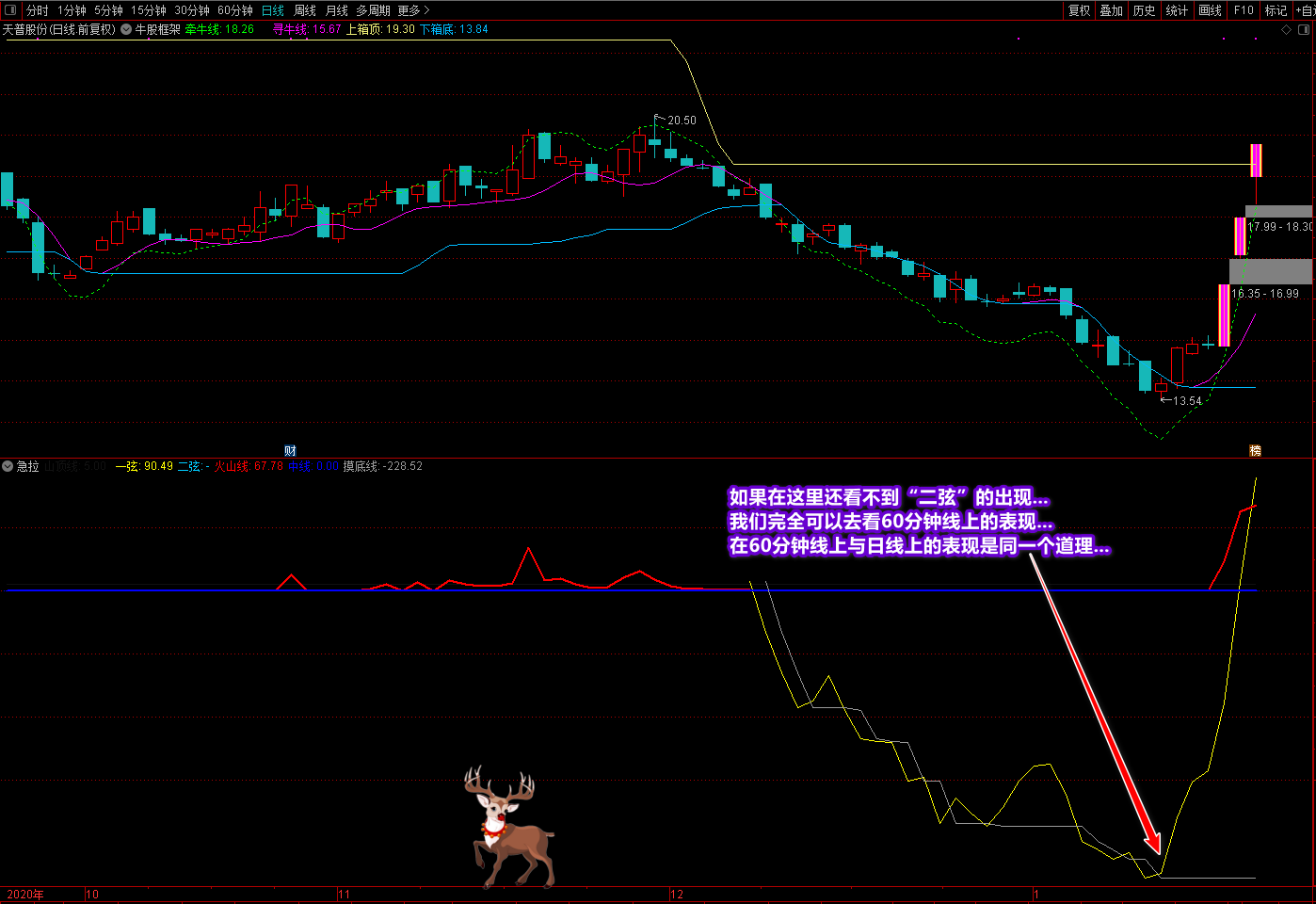 廷进骑牛上金山指标源码，专注抓主升浪及抄底指标