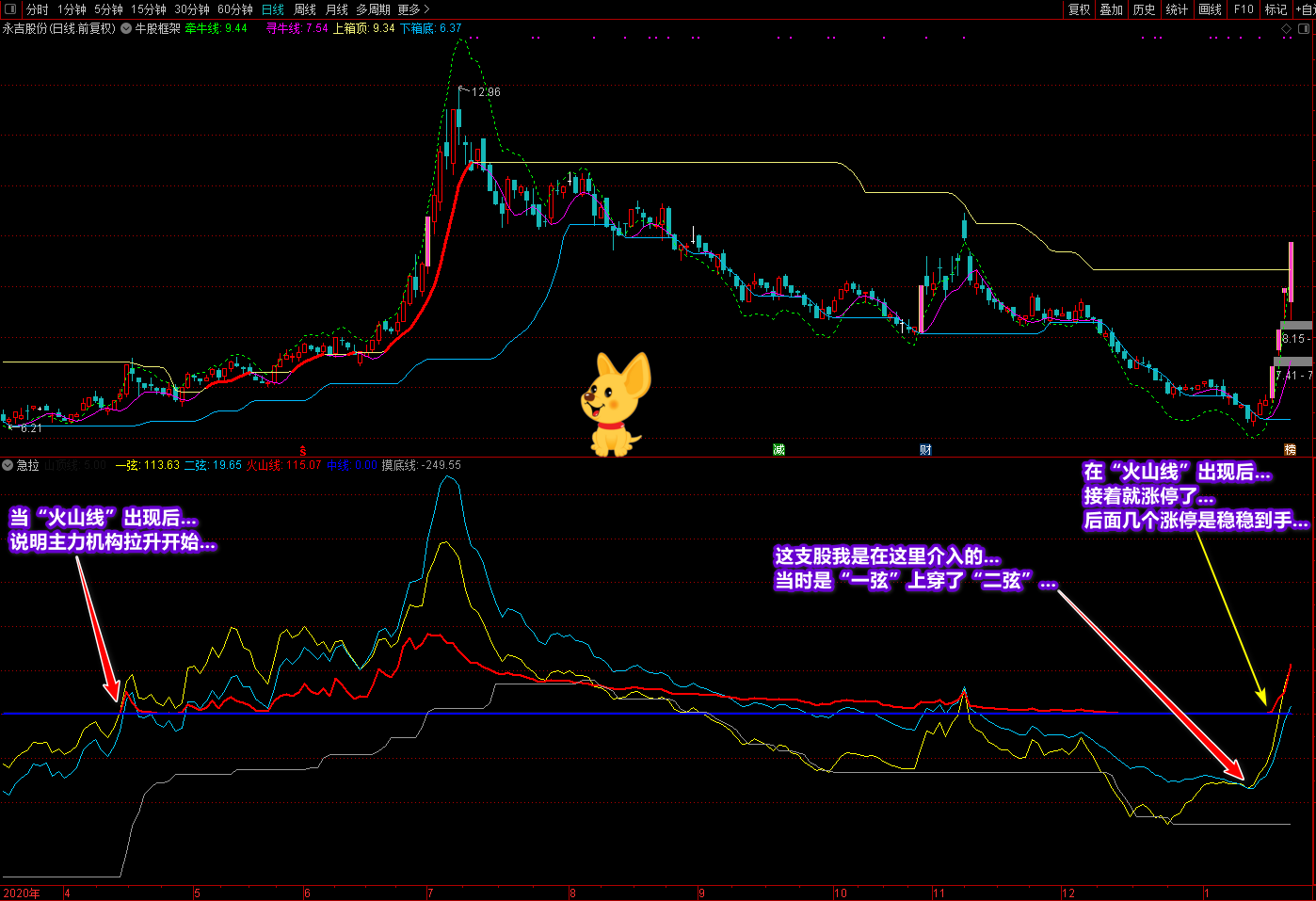 廷进骑牛上金山指标源码，专注抓主升浪及抄底指标