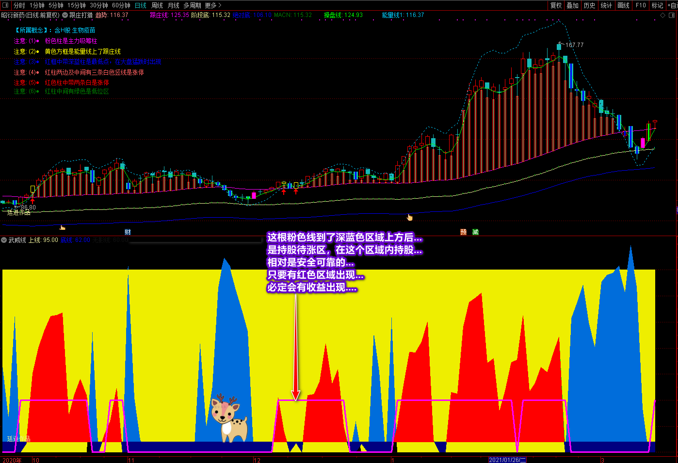 廷进武威线通达信指标源码，买卖操作指导性副图指标