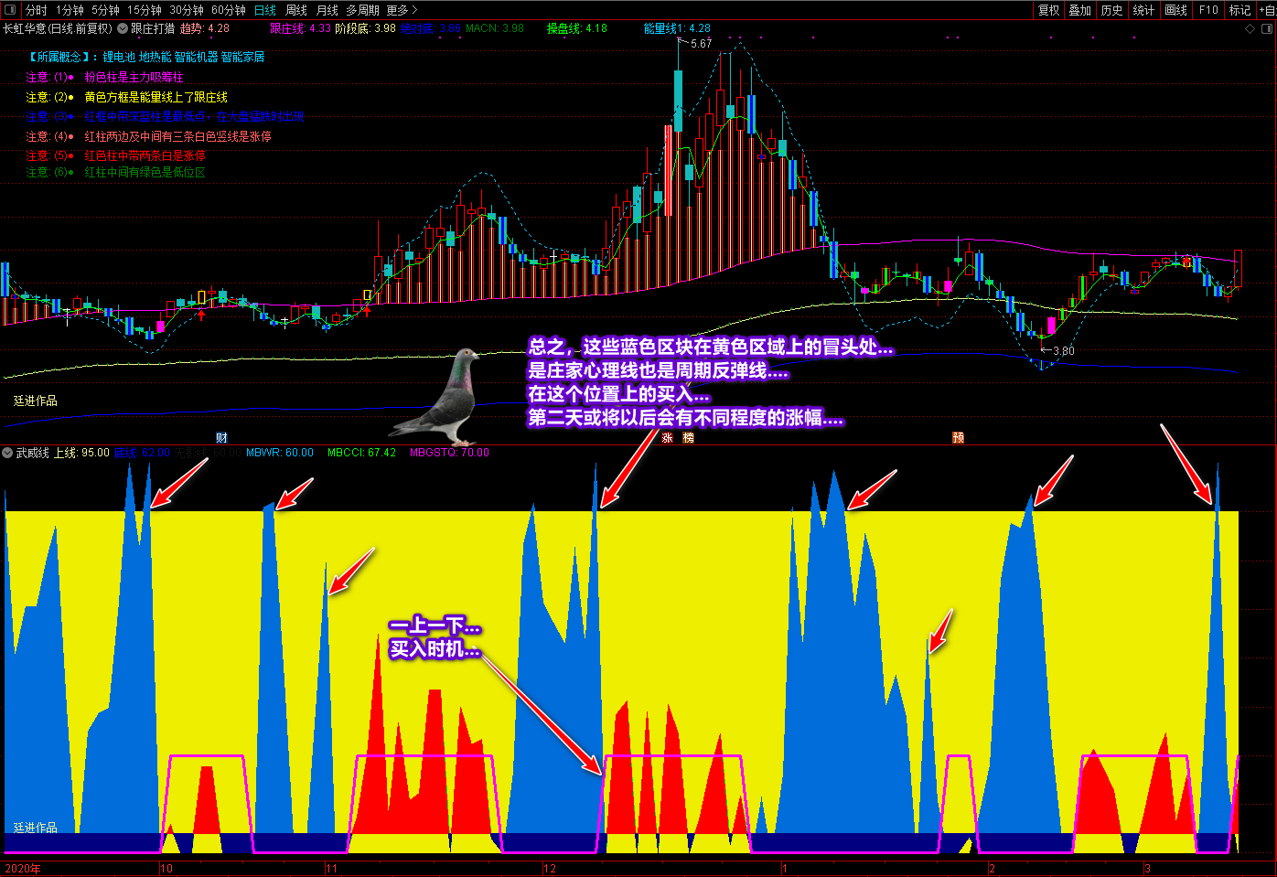 廷进武威线通达信指标源码，买卖操作指导性副图指标