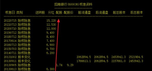 2023年A股高股息股票排名最新，a股高股息股票有哪些