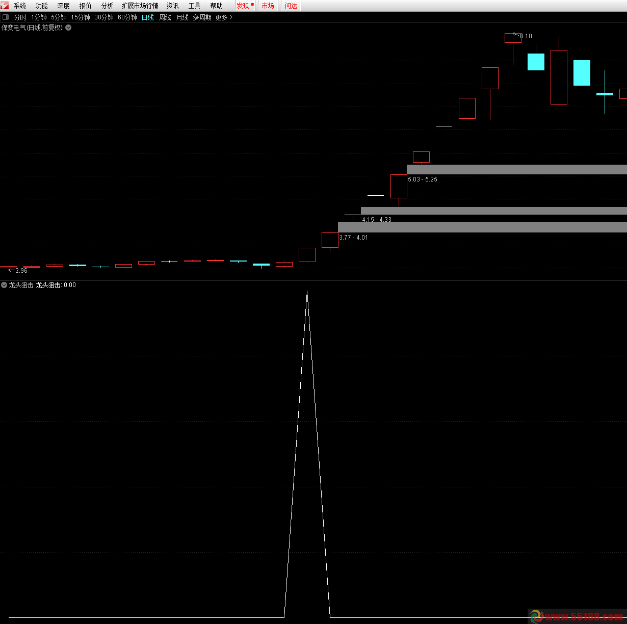 龙头战法专用辅助翻倍妖股指标，通达信副图无未来函数