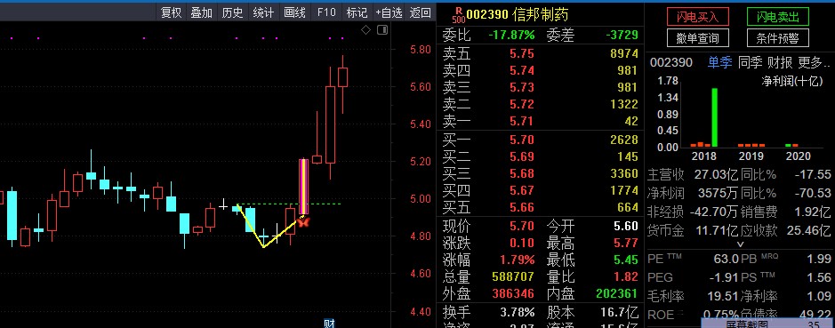 银城华哥V反主图通达信指标源码 选股预警指标源码
