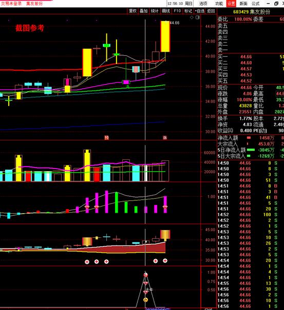 创赢牛股2020炒股系统股票指标源码，主图幅图选股预警指标