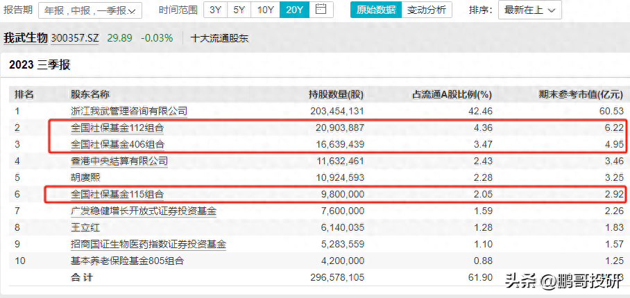 社保基金最新入股股票有哪些，社保基金买入的股票一览表