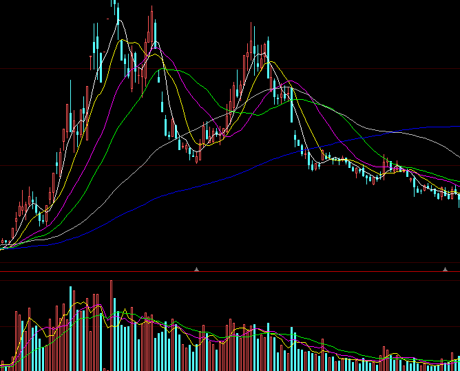 通达信布林线选股指标源码，没有突破可以考虑撤退