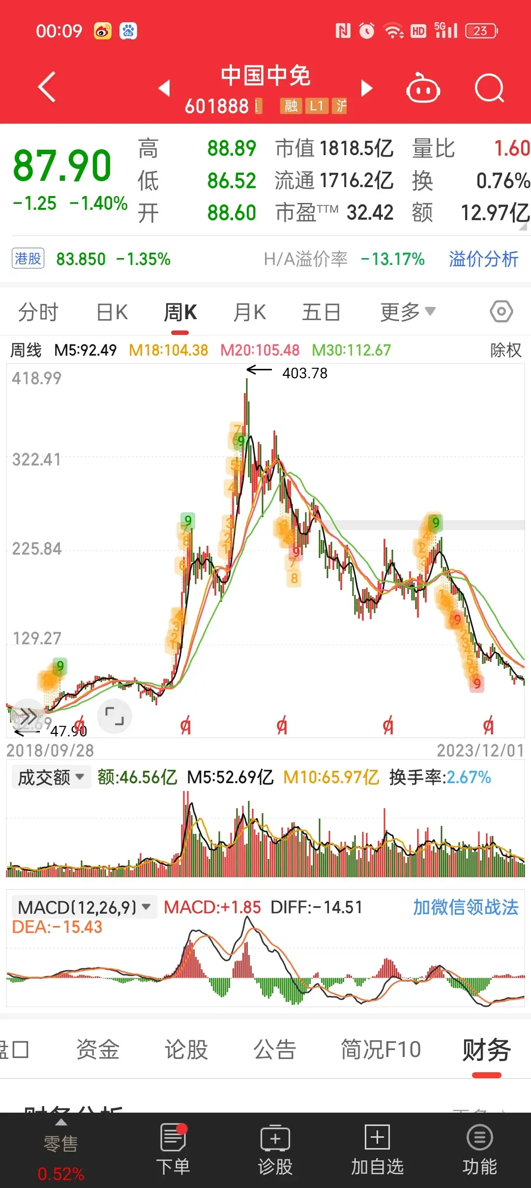 中国中免股票明天继续跌吗，中国中免股票分析