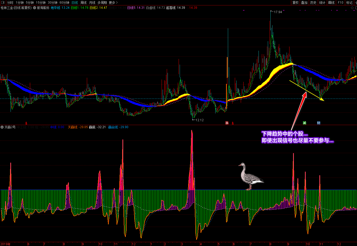 廷进丑线+天赢2号通达信指标源码，精细提升你的炒股水平