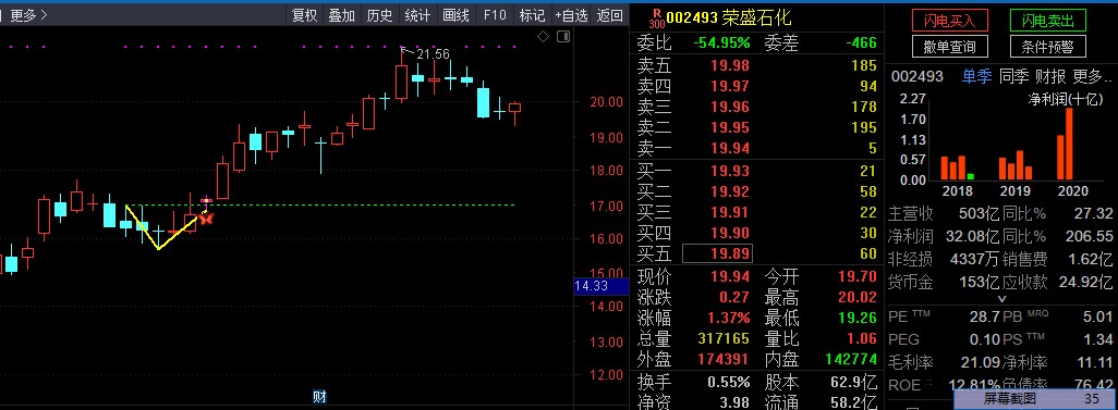 银城华哥V反主图通达信指标源码 选股预警指标源码