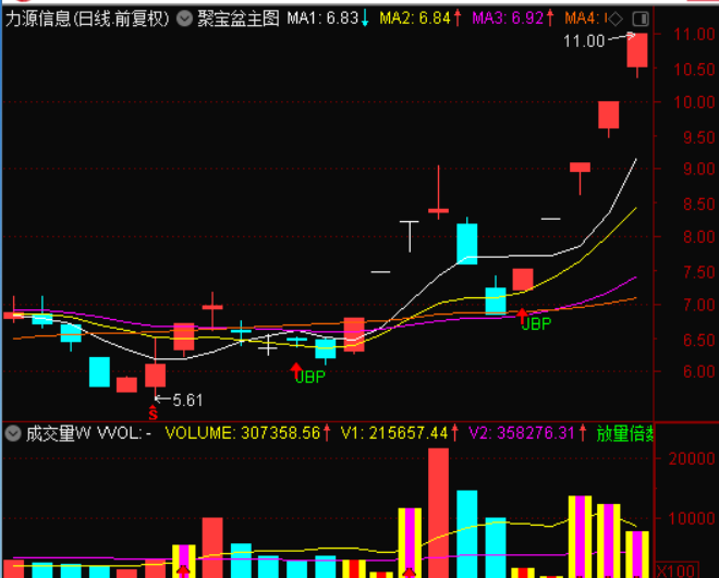 聚宝盆战法通达信妖股利器指标 有它可以轻松抓住龙头股