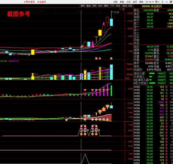创赢牛股2020炒股系统股票指标源码，主图幅图选股预警指标