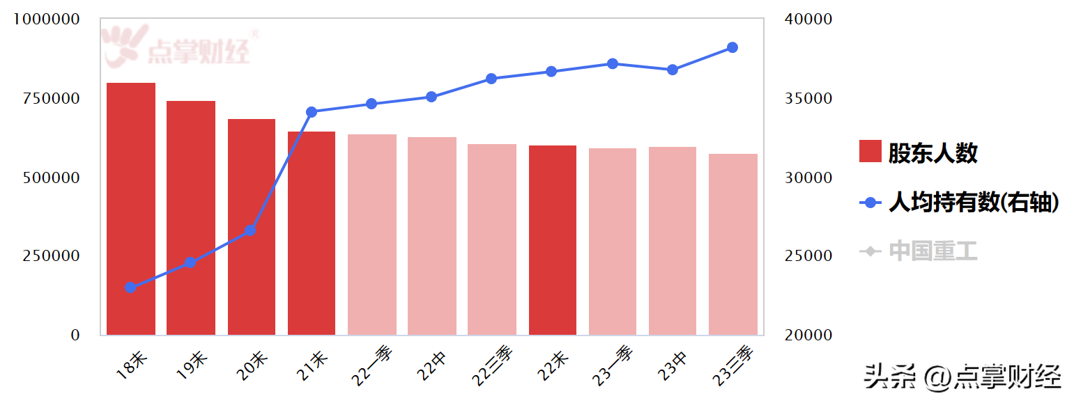 中国重工股票为什么不涨了，船舶物流迎重大利好