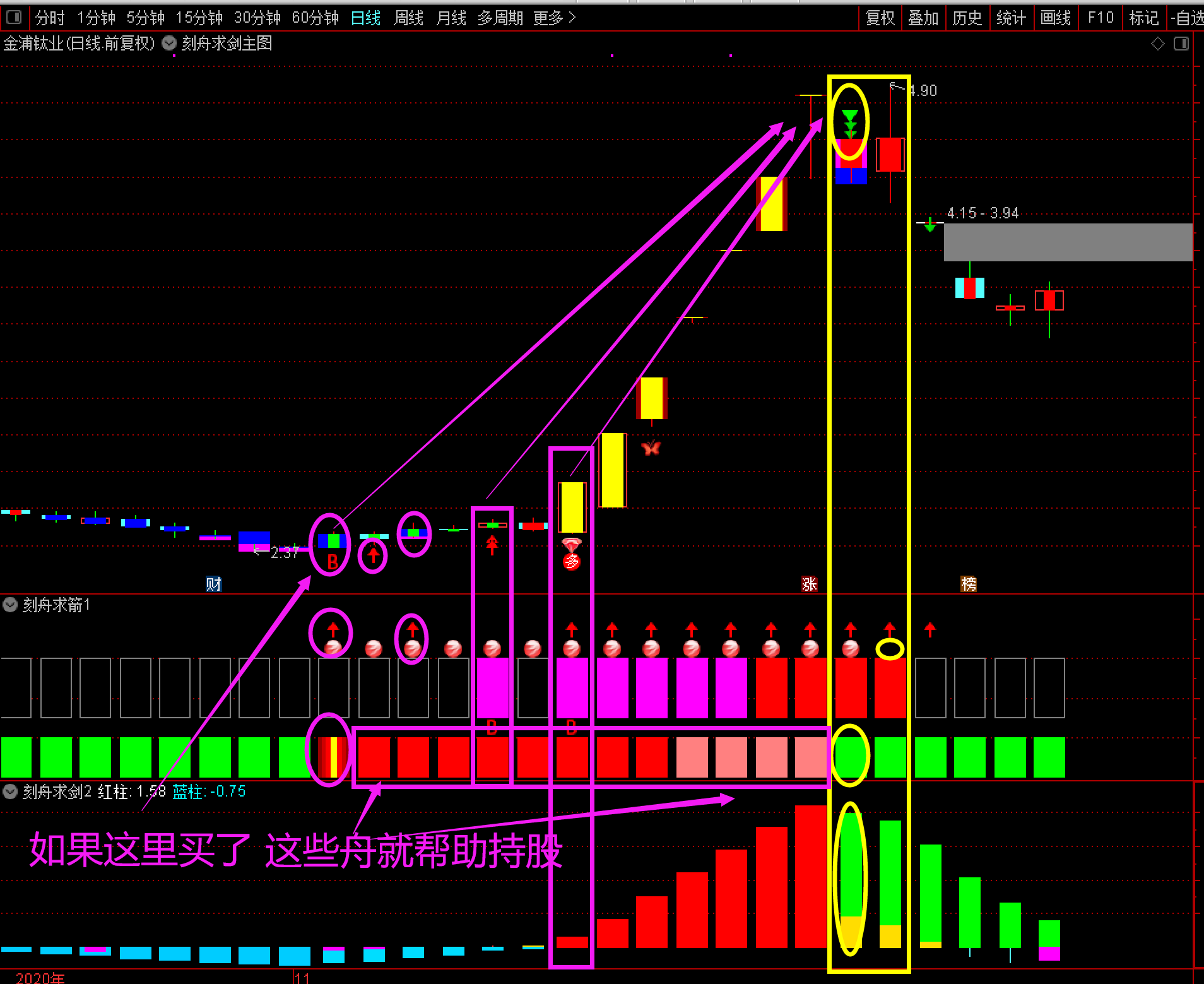 刻舟求剑萧啸版通达信指标套装，两个副图和一个选股指标