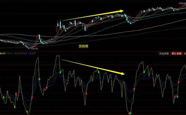 股票技术指标rsi是什么意思？股票rsi技术指标分析