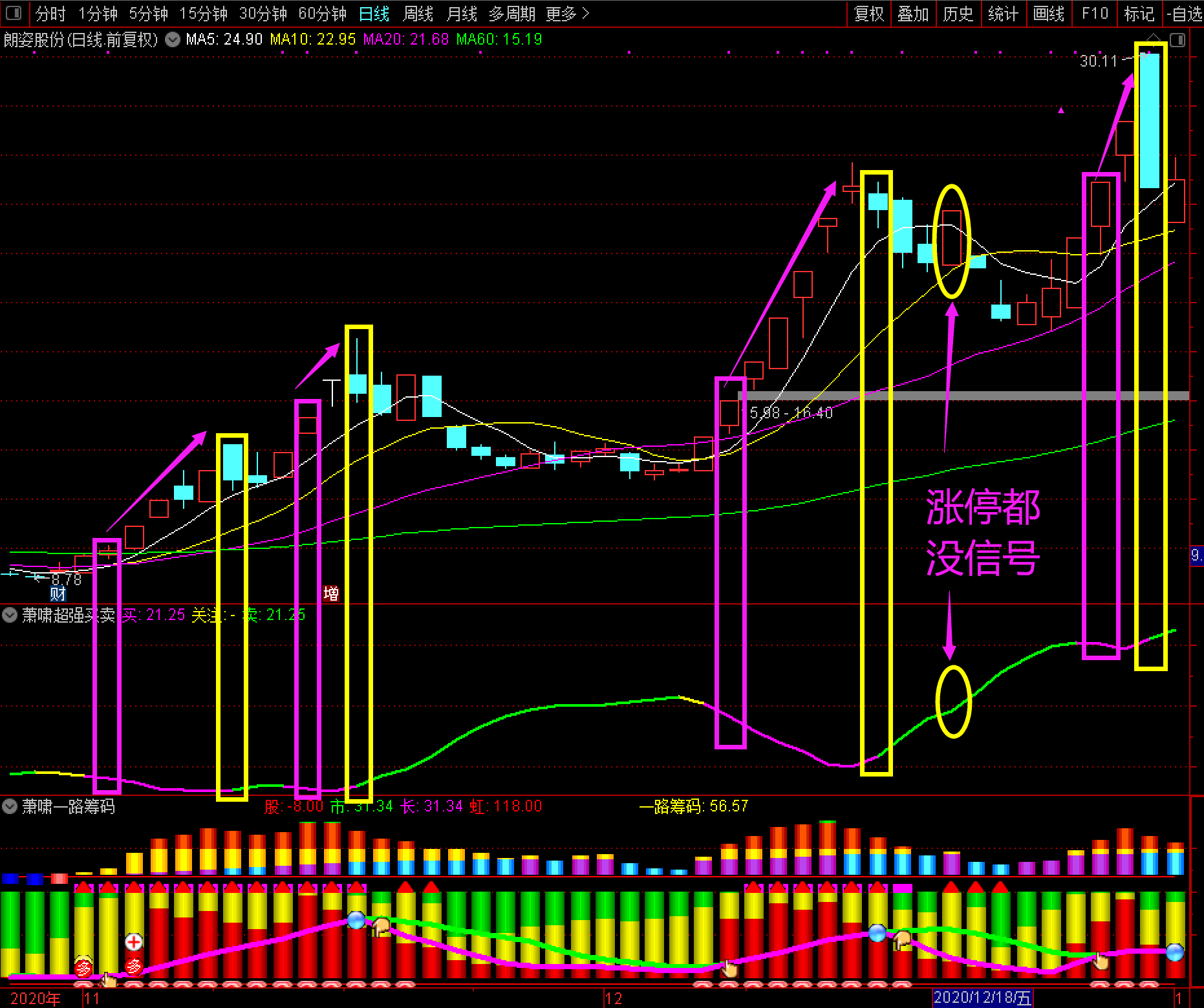 萧啸超强买卖指标源码-通达信副图指标