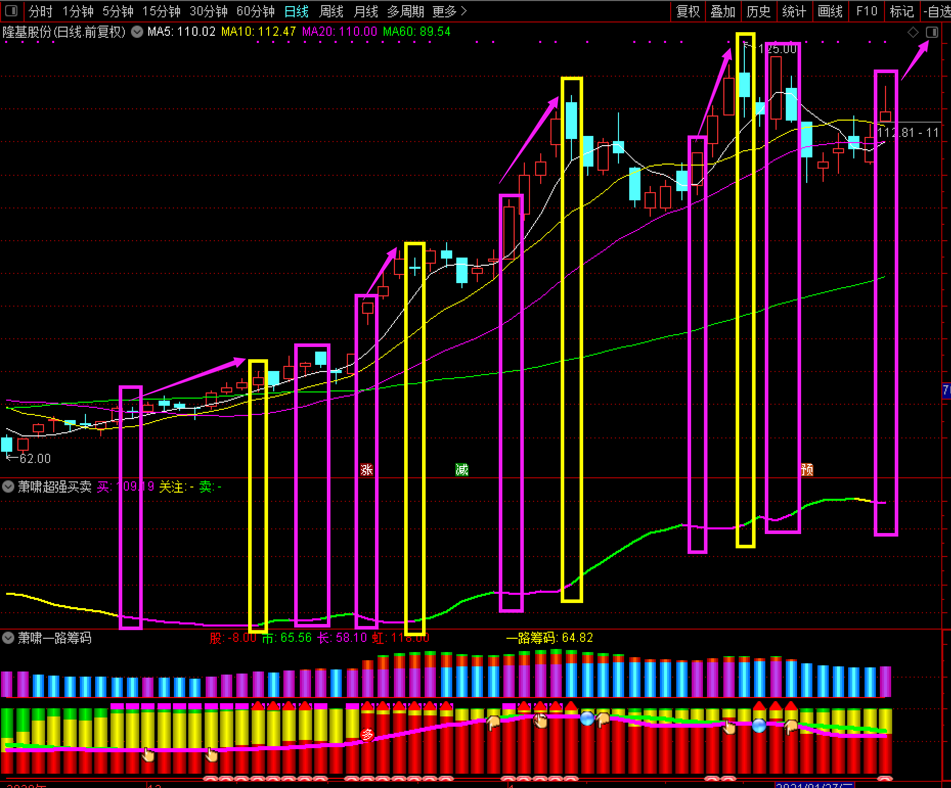 萧啸超强买卖指标源码-通达信副图指标