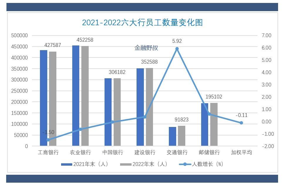 六大行薪酬大比拼哪一家相对更高？六大行人均薪酬比较