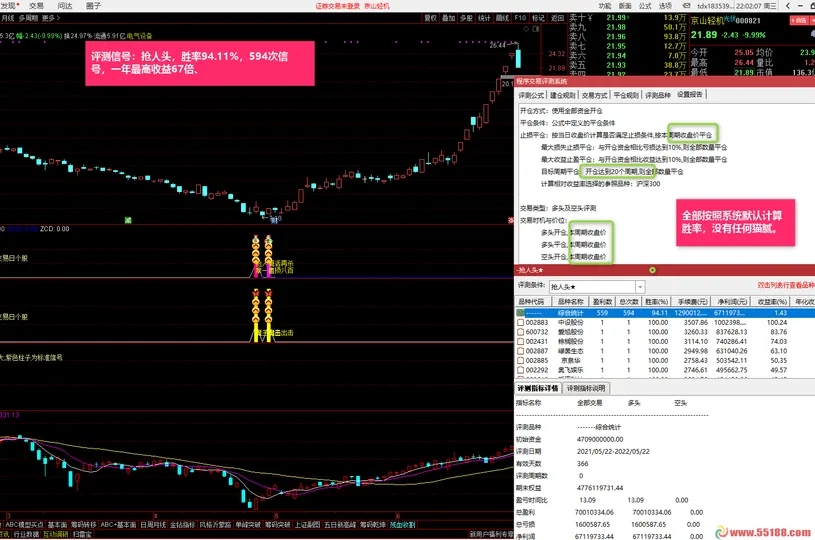 沂蒙路《残血收割抄底系统》无未来不漂移通达信指标胜率最高95.6