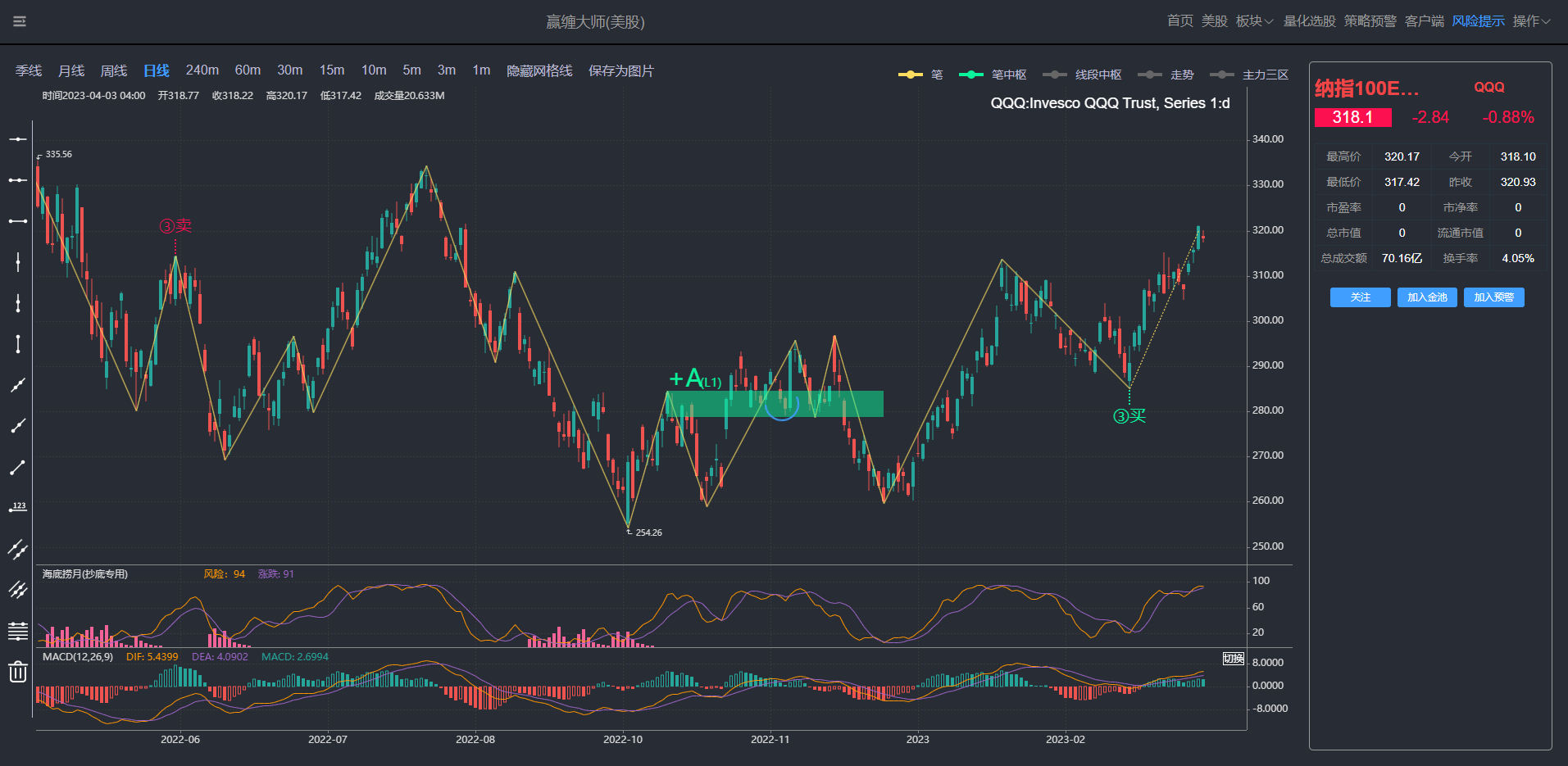 缠论害了无数人是真的吗？缠论的弱点：从个人认知到市场真实性