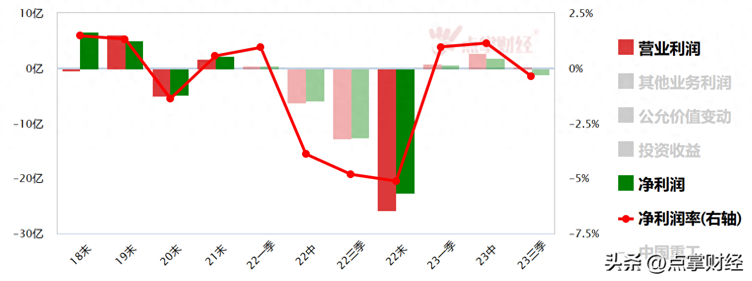中国重工股票为什么不涨了，船舶物流迎重大利好