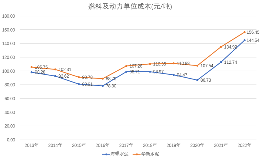 海螺水泥股票为什么天天跌会涨吗？