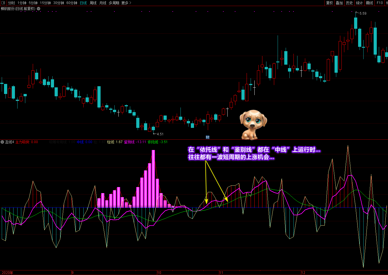 廷进丑线+天赢2号通达信指标源码，精细提升你的炒股水平
