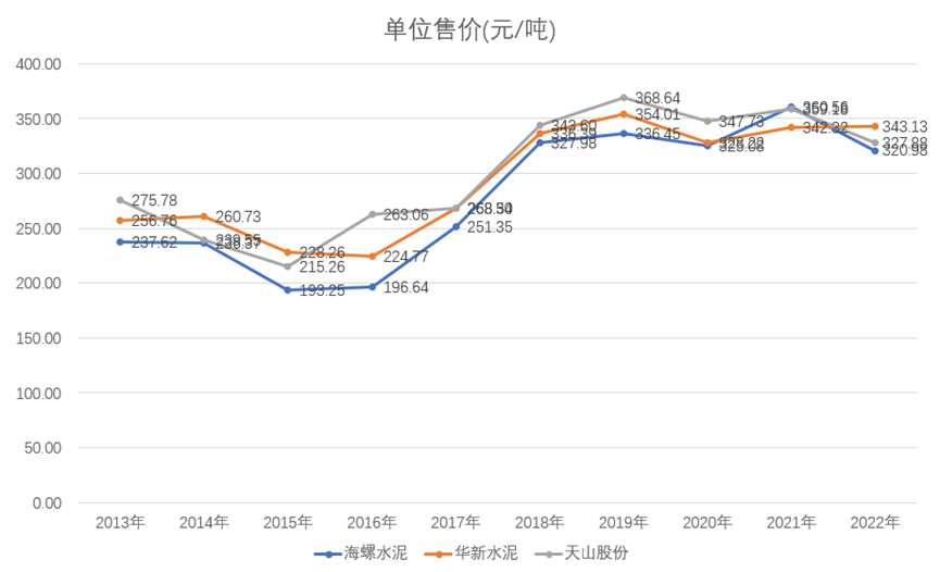 海螺水泥股票为什么天天跌会涨吗？